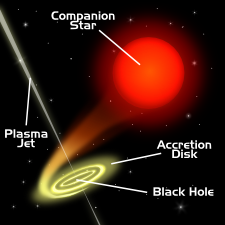 Artist's Rendering of a Black Hole pulling matter from a companion star